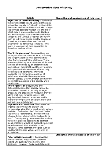 AQA Politics 7152/3 - conservative views of society