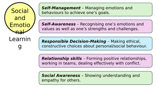 Social and Emotional Learning