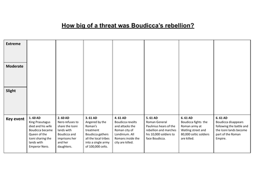 Boudicca - timeline of rebellion