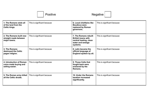 Roman Britain - Impacts