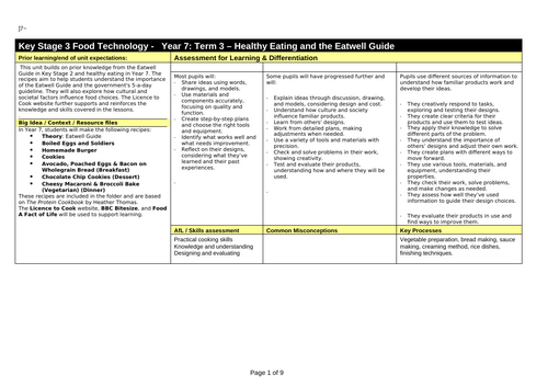 Medium term plan, term 3, protein, year 7, Healthy Eating