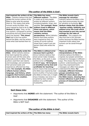 Y7: KS3 CATHOLIC RED: Prophecy and Promise - What does it mean that scripture is inspired?