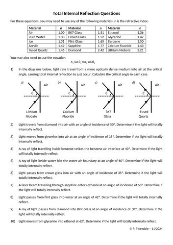 Critical Angle and TIR Calculations