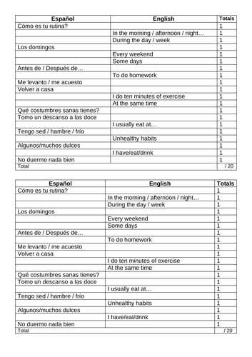 EDEXCEL 2024 Spanish Module 4 - Set of Vocabulary Tests