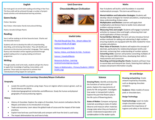 Year 4 Mayan Cinvilisation/Chocolate Curriculum Overview