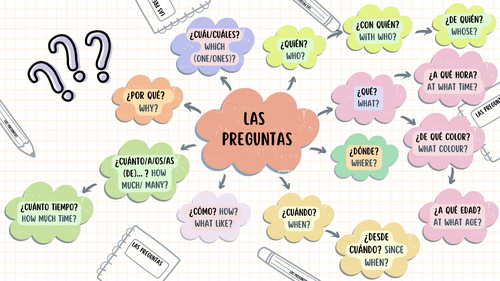 Spanish Question Words English Translation Poster