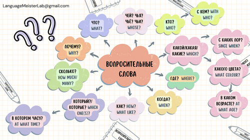 Question Words in Russian with Translation Poster