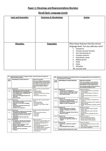 A Level Paper 1 Question 1-3 Meanings and Representations Using Paris Texts