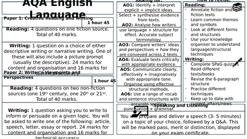 AQA GCSE English Language and Literature Course Overview (double sided sheet)