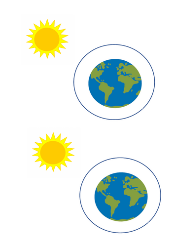 Natural causes of Climate Change