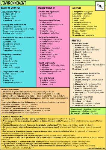 GCSE Edexcel French Foundation Environment Learning Aid