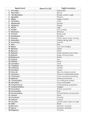 All WJEC GCSE adjectives from the specification