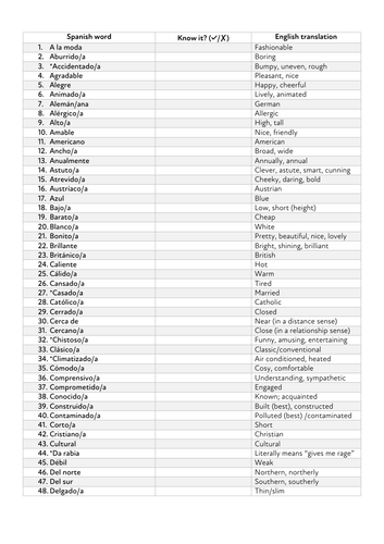 All WJEC GCSE adjectives from the specification