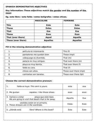 Spanish grammar: demonstrative adjectives