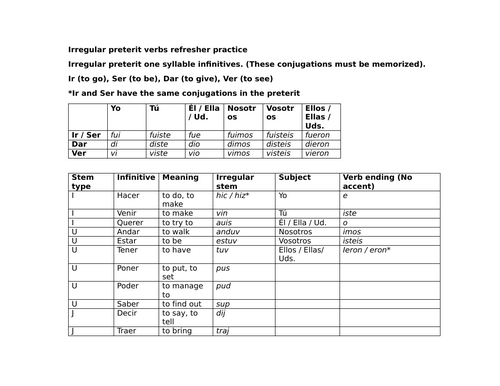 Irregular preterit verbs refresher practice