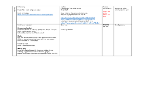 Christmas sen provision week 2