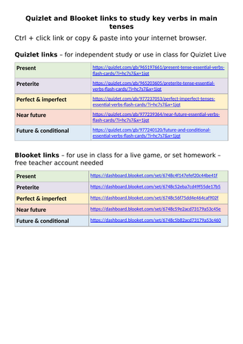 Verbs tenses revision Quizlet & Blooket links KS4 Spanish