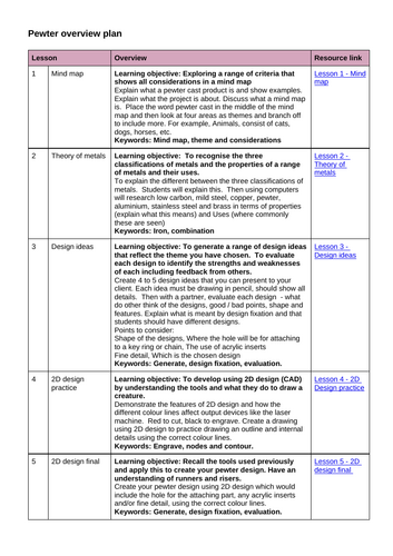 Pewter project (KS3)