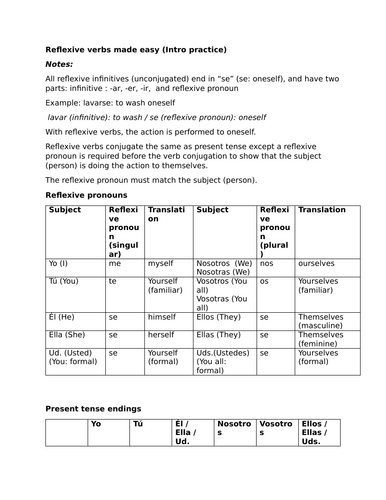 Reflexive verbs made easy (Intro practice)