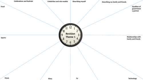 AQA GCSE French Revision Clock for all 3 themes