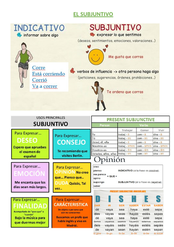 El subjuntivo - information handout