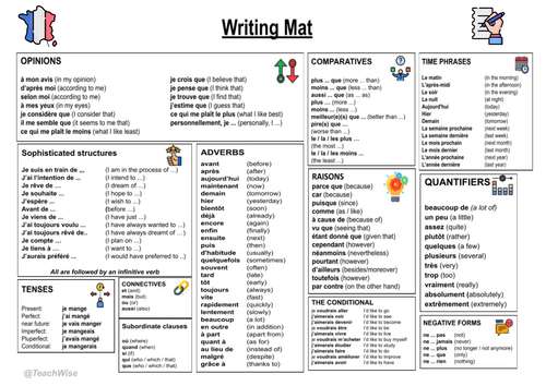 French Writing Mat