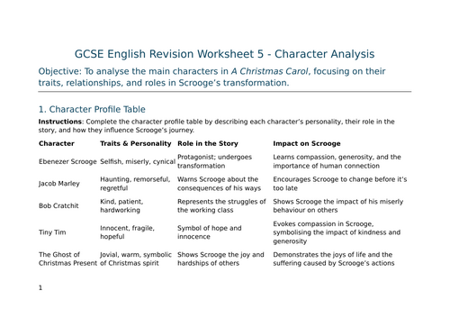 Character Analysis in A Christmas Carol – GCSE Worksheet 5