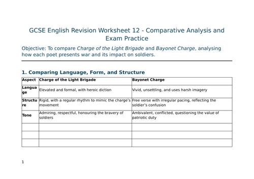 Comparative Analysis and Exam Practice-  Charge of the Light Brigade and Bayonet Charge – GCSE Works