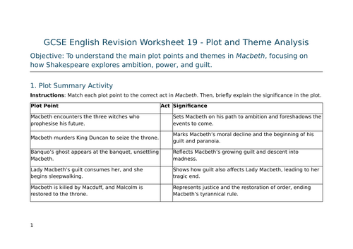 Plot and Theme Analysis in Macbeth – GCSE Worksheet 19