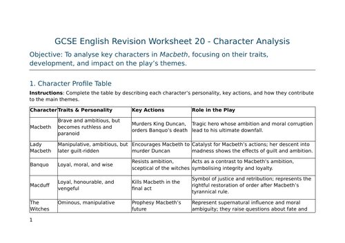 Character Analysis in Macbeth – GCSE Worksheet 20