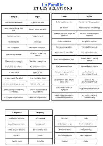 Family Relationships (Les Relations) Vocab Sheet