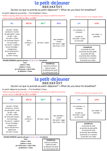 Petit-Déjeuner Vocab Sheet