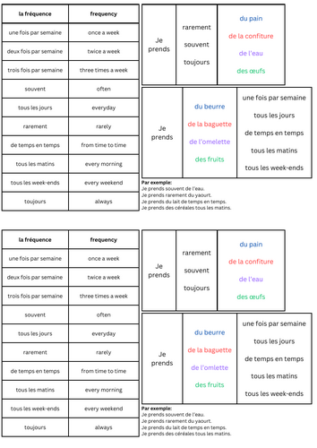 La Fréquence Vocab