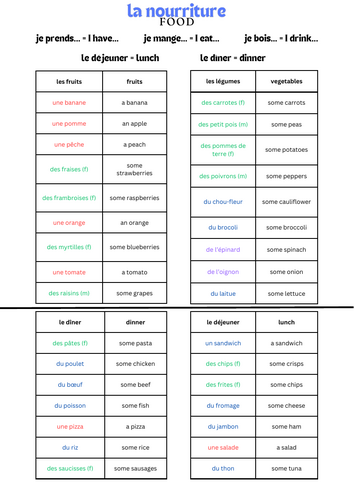 La Nourriture Vocab Sheet