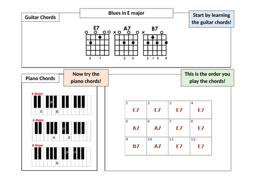 Blues Lead Sheet (E major)