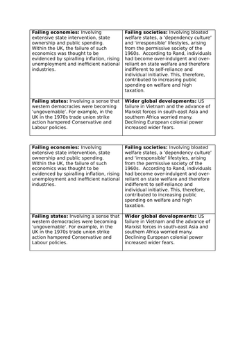 AQA Politics 7152/3 - New Right conservatism