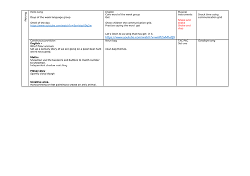 Polar regions sen provision planning