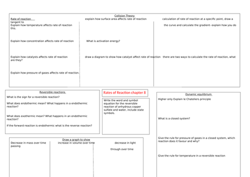 AQA Chemistry paper 2 mind maps