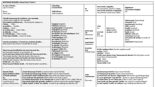 Sentence builder KS3 French