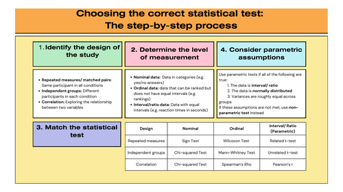 Choosing a statistical test