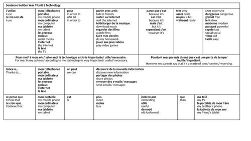 KS3 French sentence builder - technology