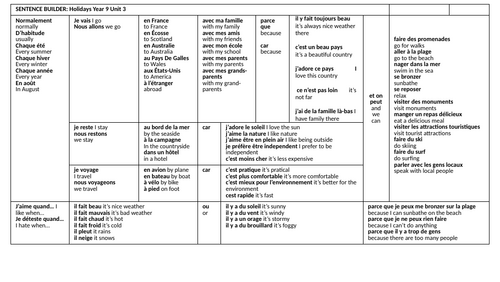 KS3 French sentence builder - holidays