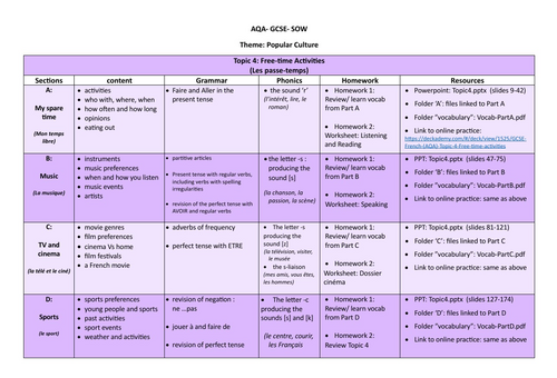 SOW/SofL- Free-time Activities- French GCSE