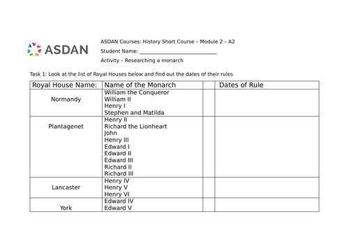 ASDAN History Course - Module 2 - Challenge A2