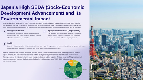 Japans-High-SEDA-Socio-Economic-Development-Advancement-and-its-Environmental-Impact