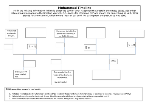 History of Muhammed timeline