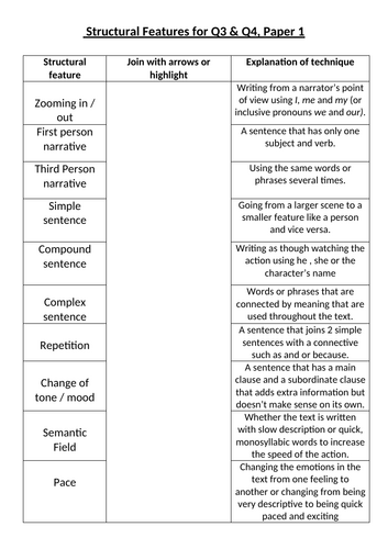 Structural Terms Starters