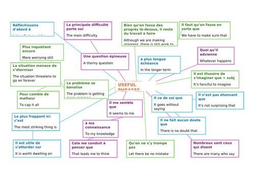 French Oral Useful Phrases