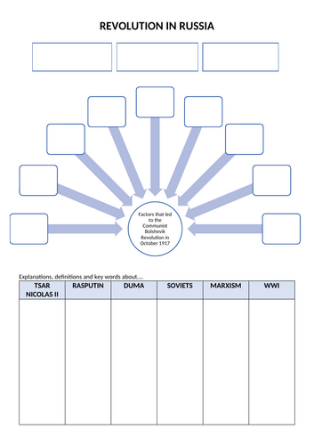 Russian Revolution Overview + Worksheet