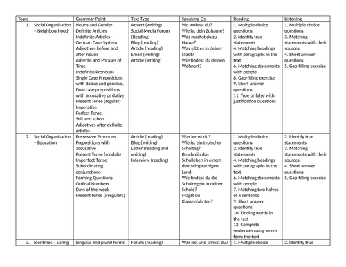 IB Ab Initio German DP1 Long Term Plan